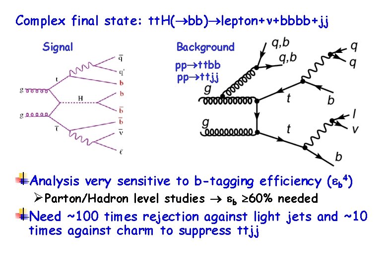 Complex final state: tt. H( bb) lepton+ +bbbb+jj Signal Background pp ttbb pp ttjj