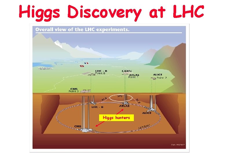 Higgs Discovery at LHC Higgs hunters 