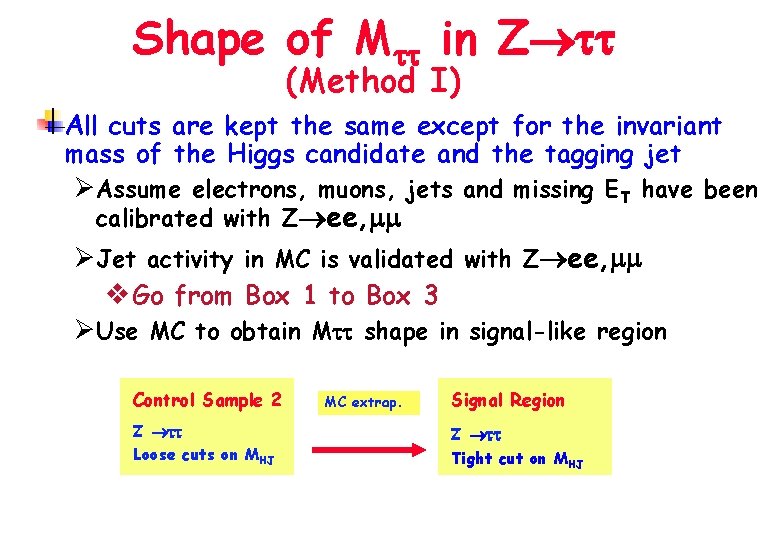 Shape of M in Z (Method I) All cuts are kept the same except