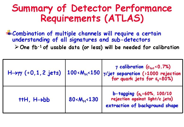 Summary of Detector Performance Requirements (ATLAS) Combination of multiple channels will require a certain