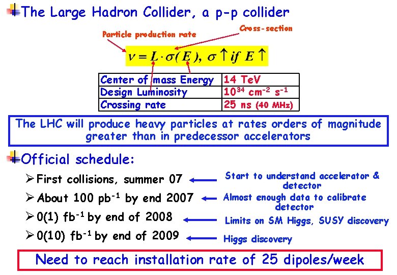 The Large Hadron Collider, a p-p collider Particle production rate Cross-section Center of mass