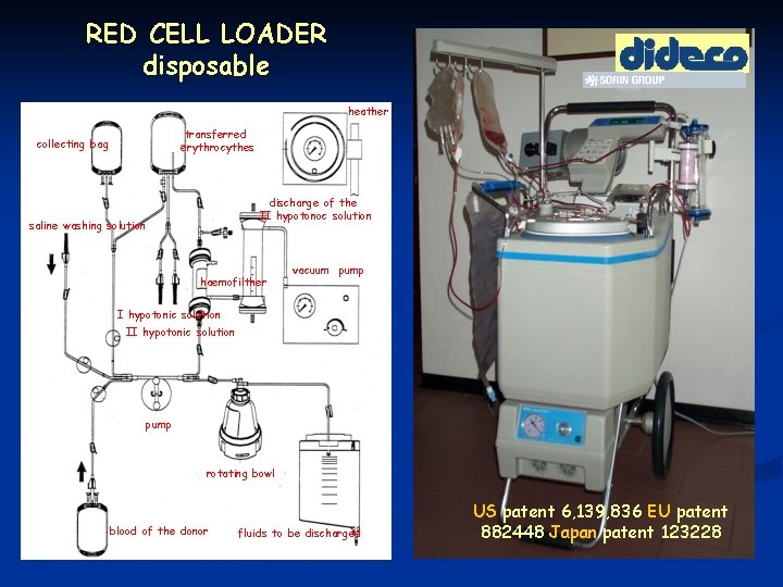 RED CELL LOADER disposable heather transferred erythrocythes collecting bag discharge of the II hypotonoc