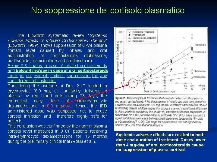 No soppressione del cortisolo plasmatico The Lipworth systematic review “Systemic Adverse Effects of Inhaled