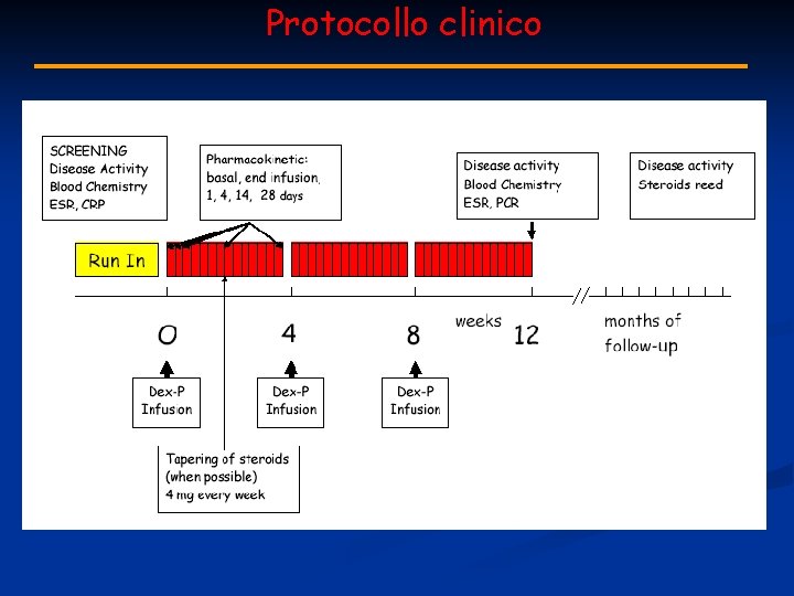 Protocollo clinico 