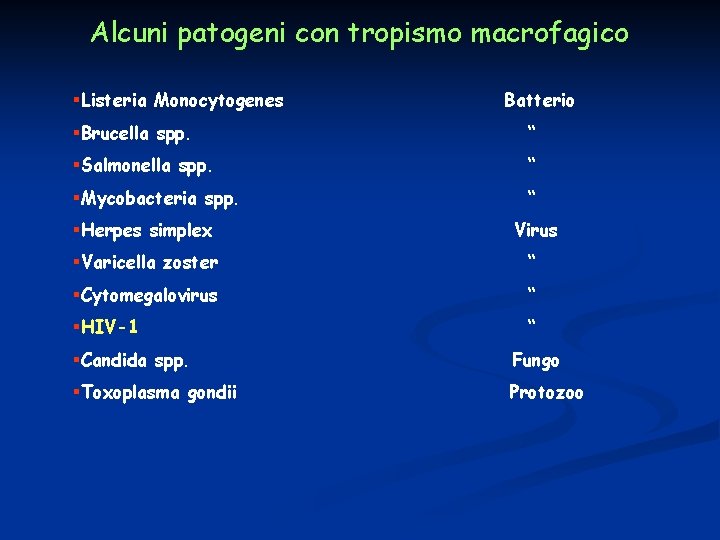 Alcuni patogeni con tropismo macrofagico §Listeria Monocytogenes Batterio §Brucella spp. “ §Salmonella spp. “