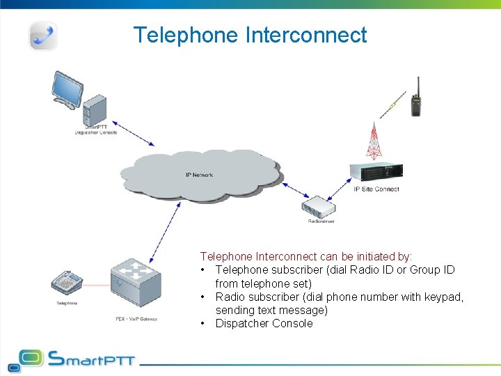 Telephone Interconnect can be initiated by: • Telephone subscriber (dial Radio ID or Group