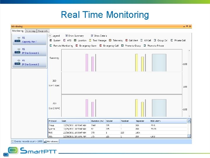 Real Time Monitoring 