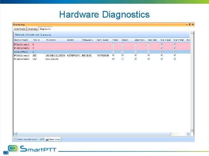 Hardware Diagnostics 