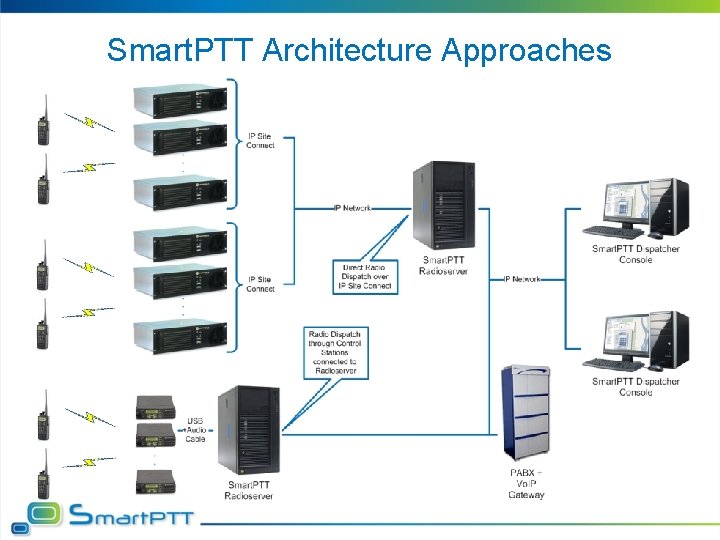 Smart. PTT Architecture Approaches 