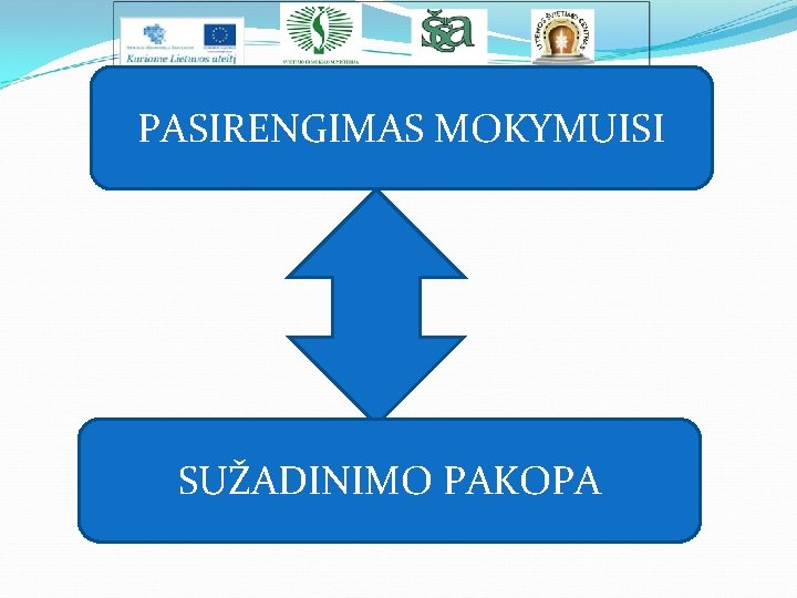 PASIRENGIMAS MOKYMUISI SUŽADINIMO PAKOPA 