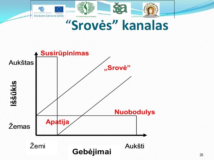 “Srovės” kanalas 26 