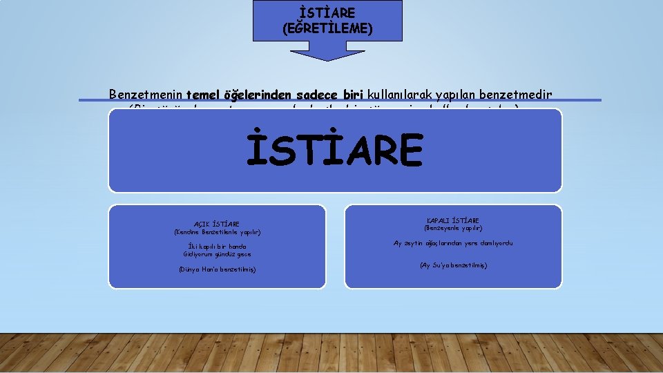 İSTİARE (EĞRETİLEME) Benzetmenin temel öğelerinden sadece biri kullanılarak yapılan benzetmedir (Bir sözün, benzetme amacıyla,