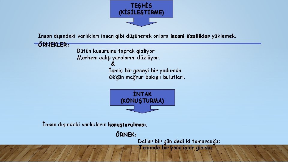 TEŞHİS (KİŞİLEŞTİRME) İnsan dışındaki varlıkları insan gibi düşünerek onlara insani özellikler yüklemek. ÖRNEKLER: Bütün