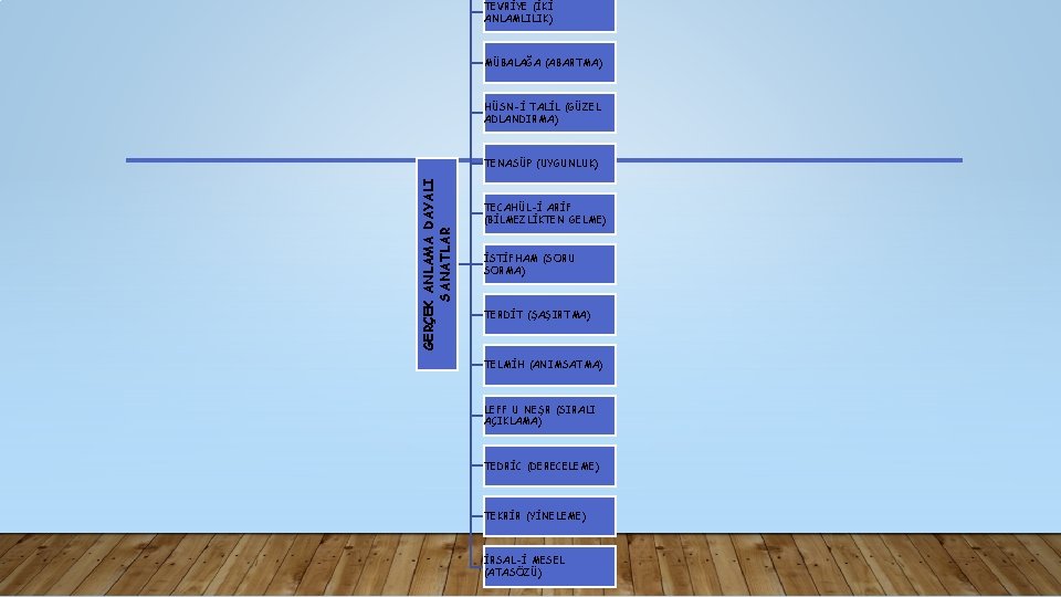 TEVRİYE (İKİ ANLAMLILIK) MÜBALAĞA (ABARTMA) HÜSN-İ TALİL (GÜZEL ADLANDIRMA) GERÇEK ANLAMA DAYALI SANATLAR TENASÜP