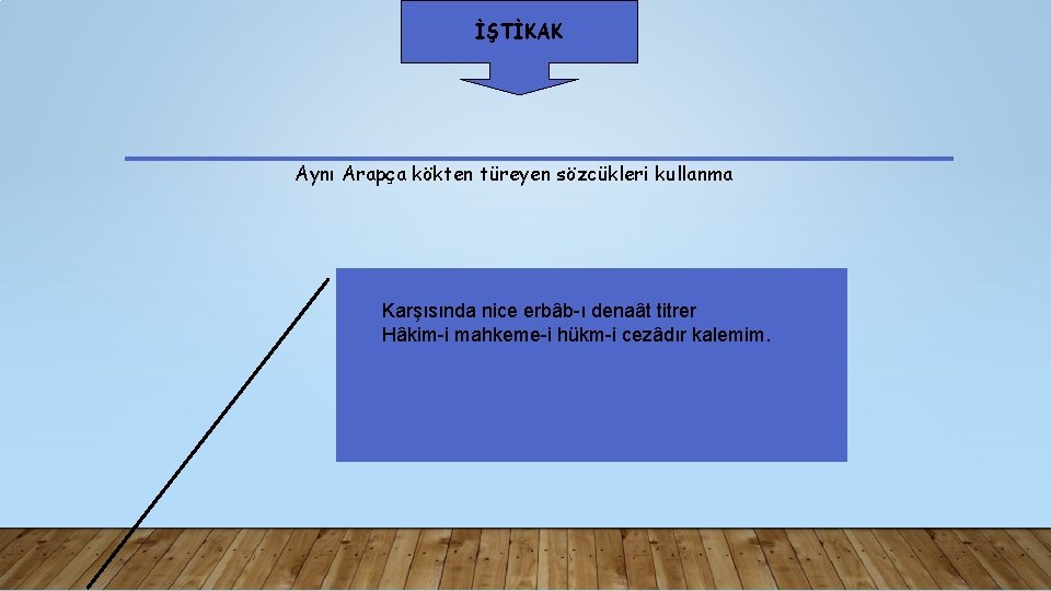 İŞTİKAK Aynı Arapça kökten türeyen sözcükleri kullanma Karşısında nice erbâb-ı denaât titrer Hâkim-i mahkeme-i