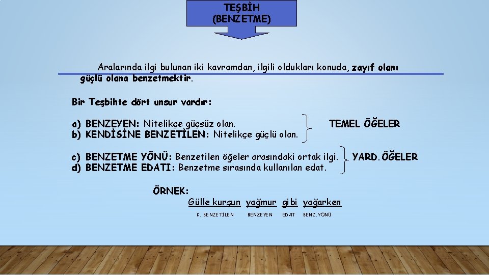 TEŞBİH (BENZETME) Aralarında ilgi bulunan iki kavramdan, ilgili oldukları konuda, zayıf olanı güçlü olana