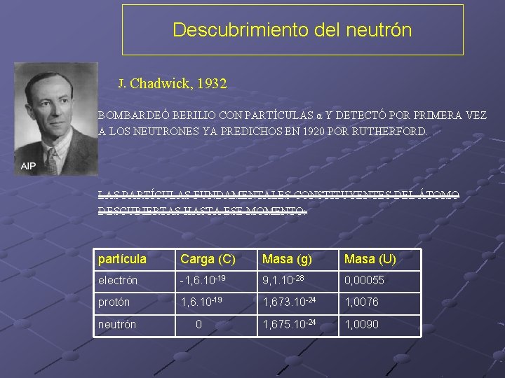 Descubrimiento del neutrón J. Chadwick, 1932 BOMBARDEÓ BERILIO CON PARTÍCULAS α Y DETECTÓ POR