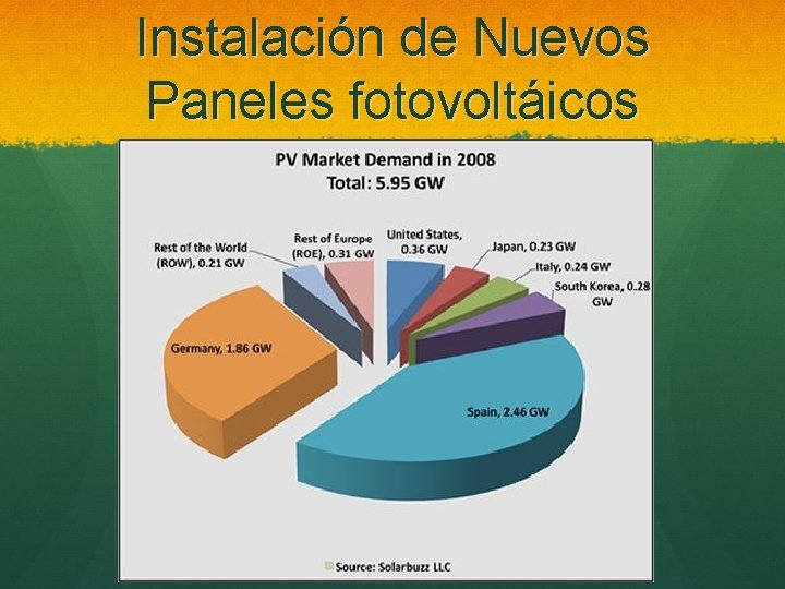 Instalación de Nuevos Paneles fotovoltáicos 