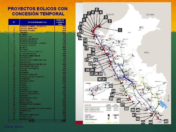 PROYECTOS EOLICOS CONCESIÓN TEMPORAL Fuente: Minem 