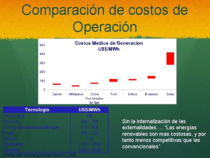 Comparación de costos de Operación Sin la internalización de las externalidades…. “Las energías renovables