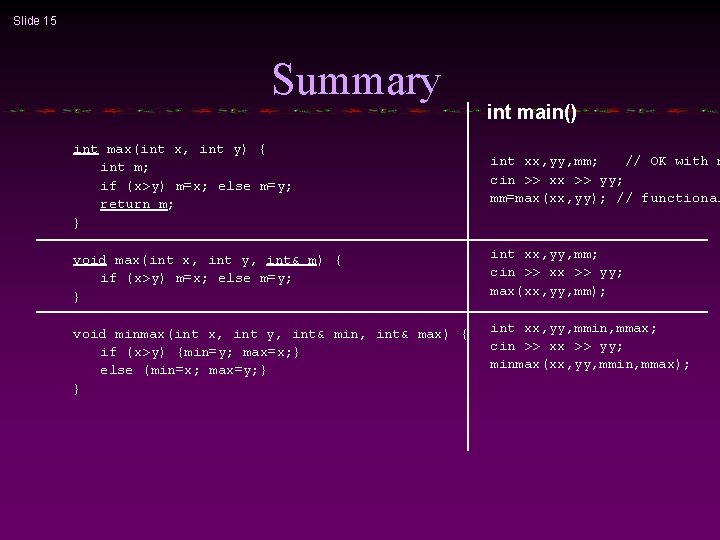 Slide 15 Summary int main() int max(int x, int y) { int m; if