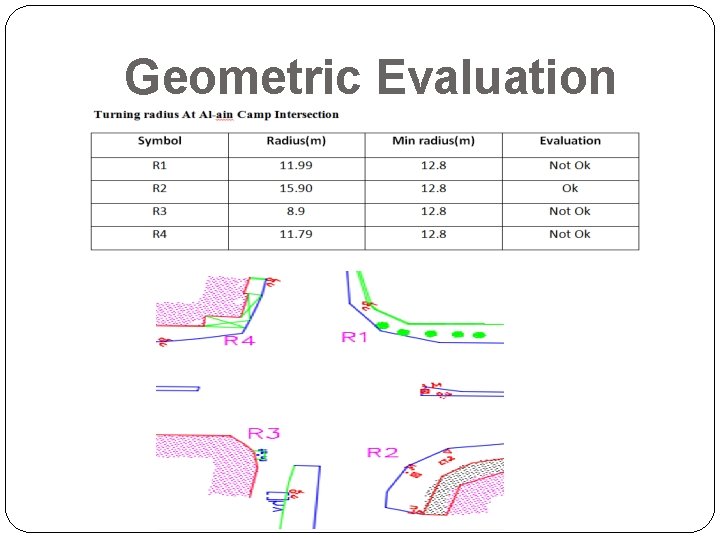 Geometric Evaluation Geometric Evaluation