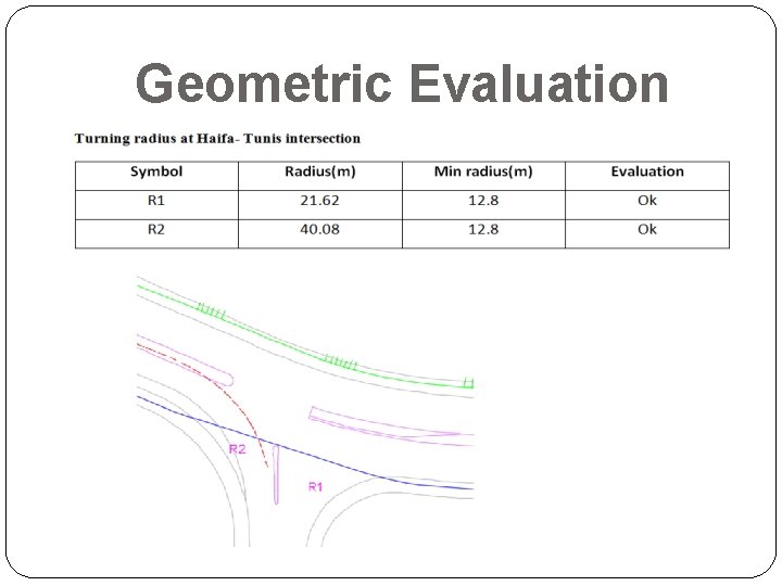 Geometric Evaluation Geometric Evaluation