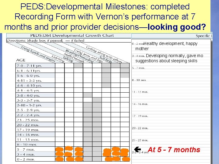 PEDS: Developmental Milestones: completed Recording Form with Vernon’s performance at 7 months and prior