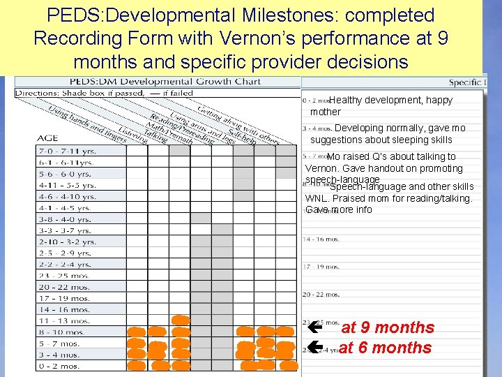 PEDS: Developmental Milestones: completed Recording Form with Vernon’s performance at 9 months and specific