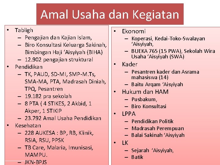 Amal Usaha dan Kegiatan • Tabligh – Pengajian dan Kajian Islam, – Biro Konsultasi