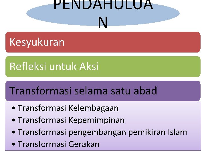 PENDAHULUA N Kesyukuran Refleksi untuk Aksi Transformasi selama satu abad • Transformasi Kelembagaan •