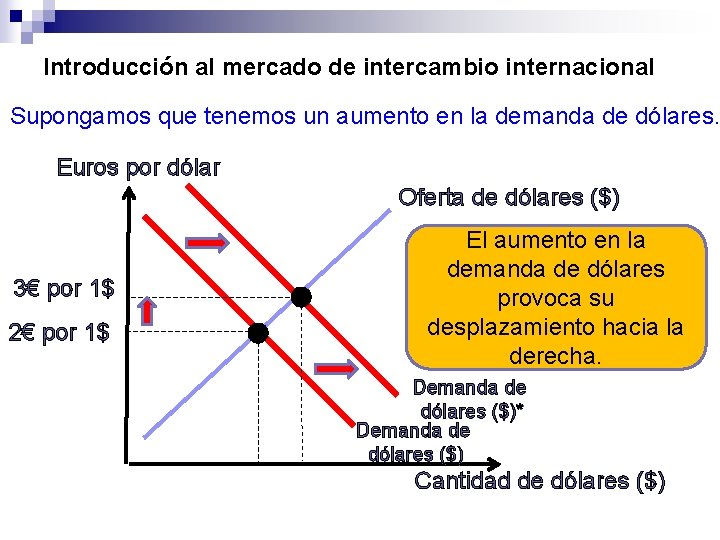 Introducción al mercado de intercambio internacional Supongamos que tenemos un aumento en la demanda