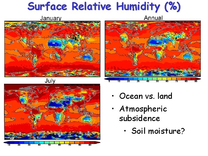 Surface Net SW Radiation Latitude Clouds Albedo Source