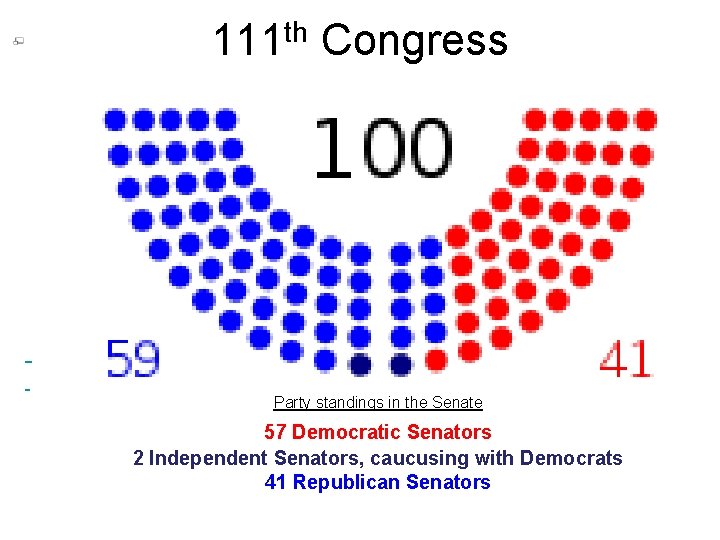 111 th Congress Party standings in the Senate 57 Democratic Senators 2 Independent Senators,
