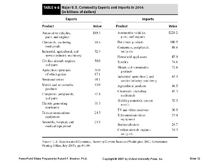 Power. Point Slides Prepared by Robert F. Brooker, Ph. D. Copyright 2007 by Oxford