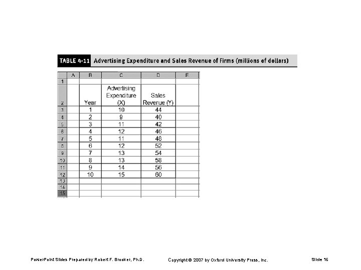Power. Point Slides Prepared by Robert F. Brooker, Ph. D. Copyright 2007 by Oxford