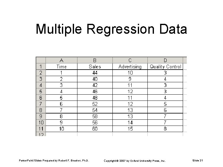 Multiple Regression Data Power. Point Slides Prepared by Robert F. Brooker, Ph. D. Copyright