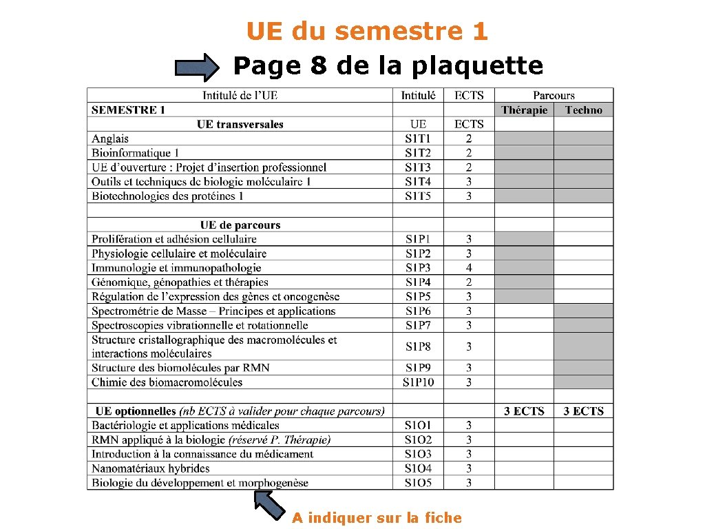 UE du semestre 1 Page 8 de la plaquette A indiquer sur la fiche
