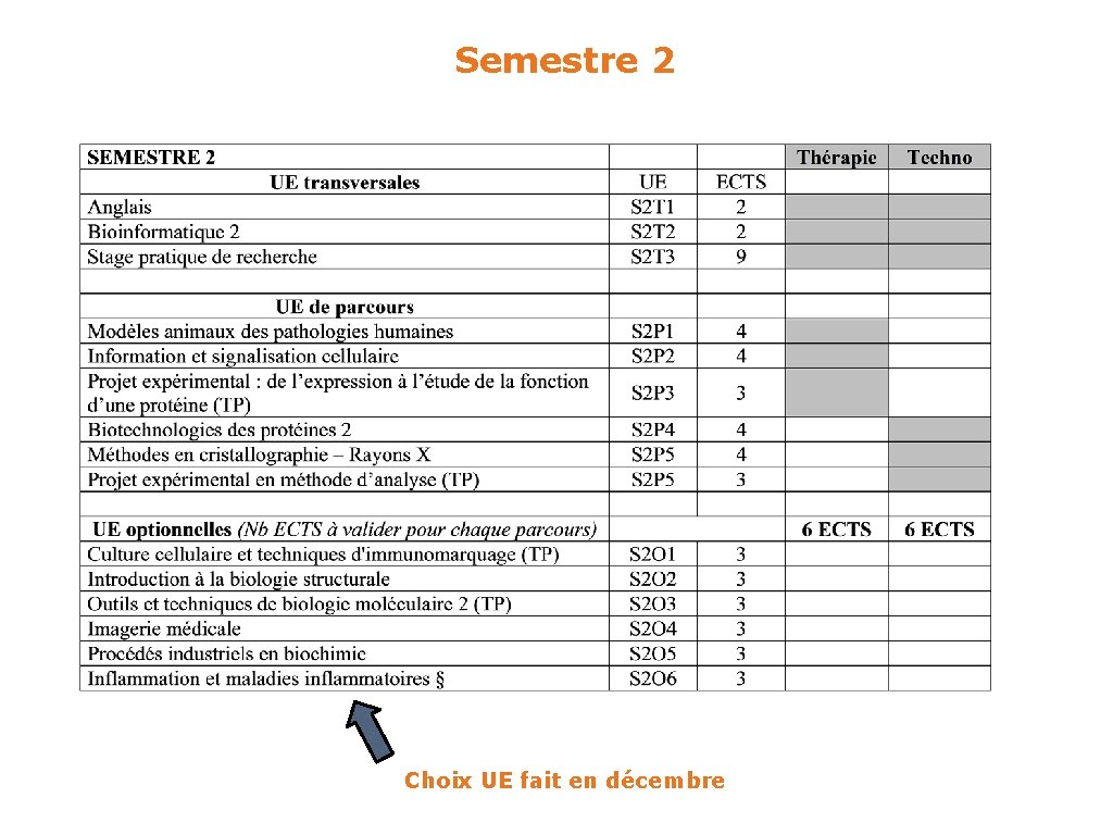 Semestre 2 Choix UE fait en décembre 