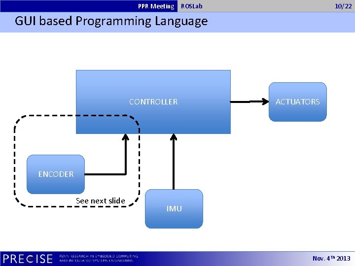 PPR Meeting ROSLab 10/22 GUI based Programming Language CONTROLLER ACTUATORS ENCODER See next slide