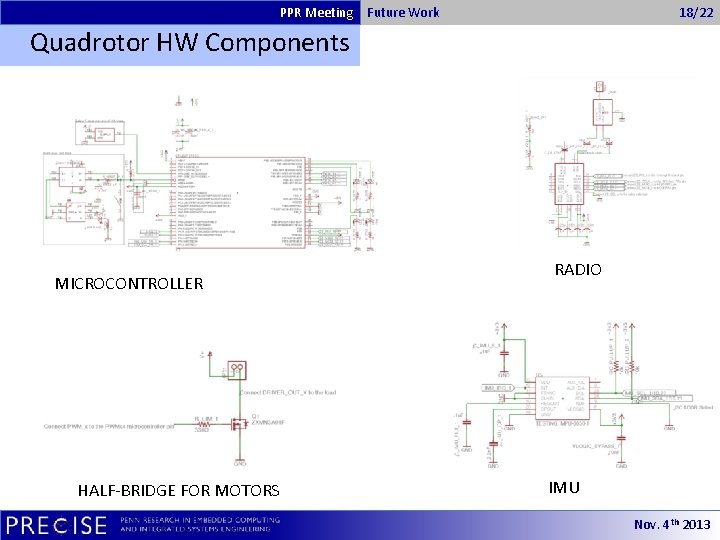 PPR Meeting Future Work 18/22 Quadrotor HW Components MICROCONTROLLER HALF-BRIDGE FOR MOTORS RADIO IMU