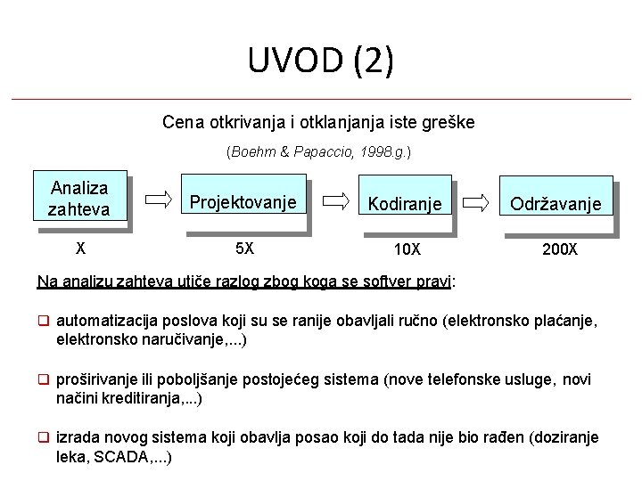 UVOD (2) Cena otkrivanja i otklanjanja iste greške (Boehm & Papaccio, 1998. g. )