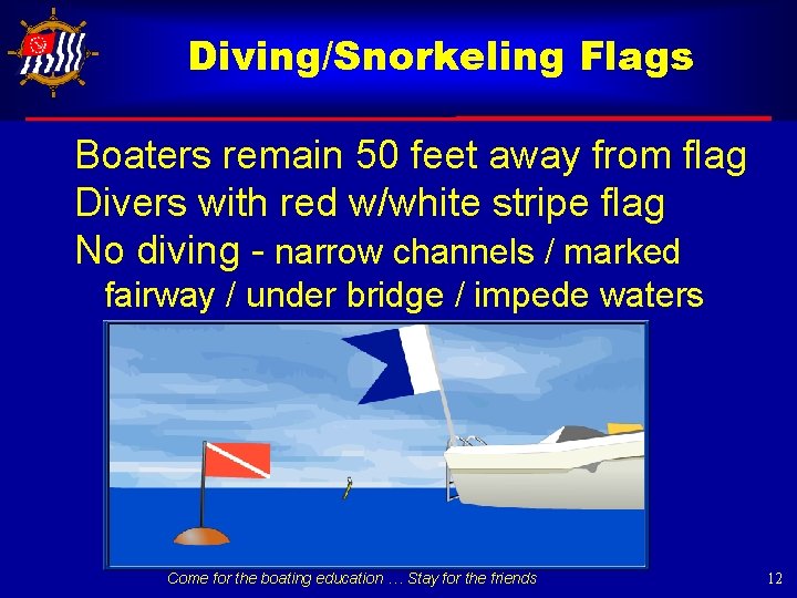 Diving/Snorkeling Flags Boaters remain 50 feet away from flag Divers with red w/white stripe