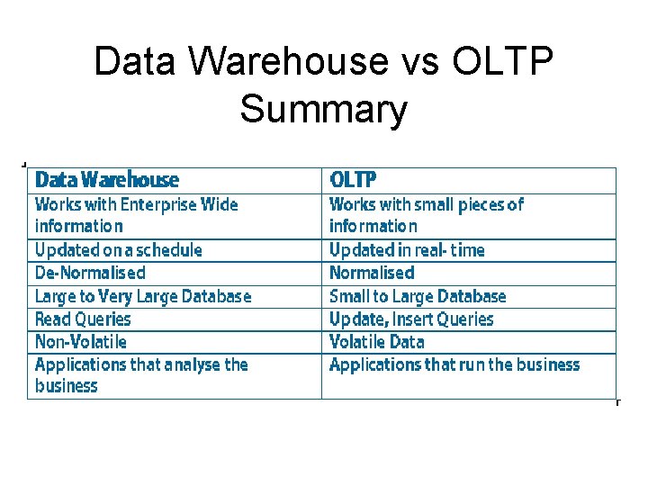 Data Warehouse vs OLTP Summary 