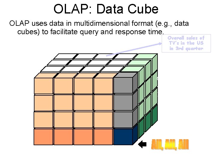 OLAP: Data Cube Pr od TV PC VCR sum 1 Qtr 2 Qtr 3