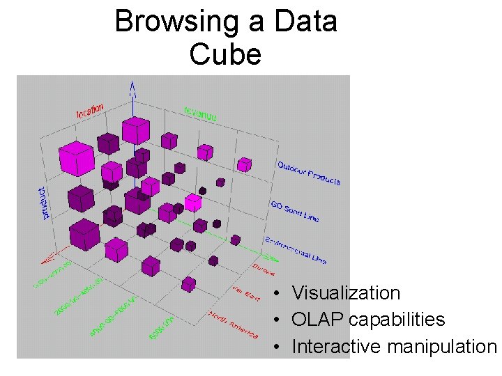 Browsing a Data Cube • Visualization • OLAP capabilities • Interactive manipulation 