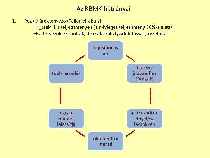 Az RBMK hátrányai 1. Pozitív üregtényező (Teller-effektus) → „csak” kis teljesítményen (a névleges teljesítmény