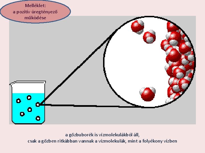 Melléklet: a pozitív üregtényező működése a gőzbuborék is vízmolekulákból áll, csak a gőzben ritkábban