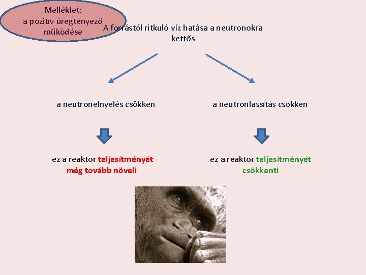 Melléklet: a pozitív üregtényező A forrástól ritkuló víz hatása a neutronokra működése kettős a