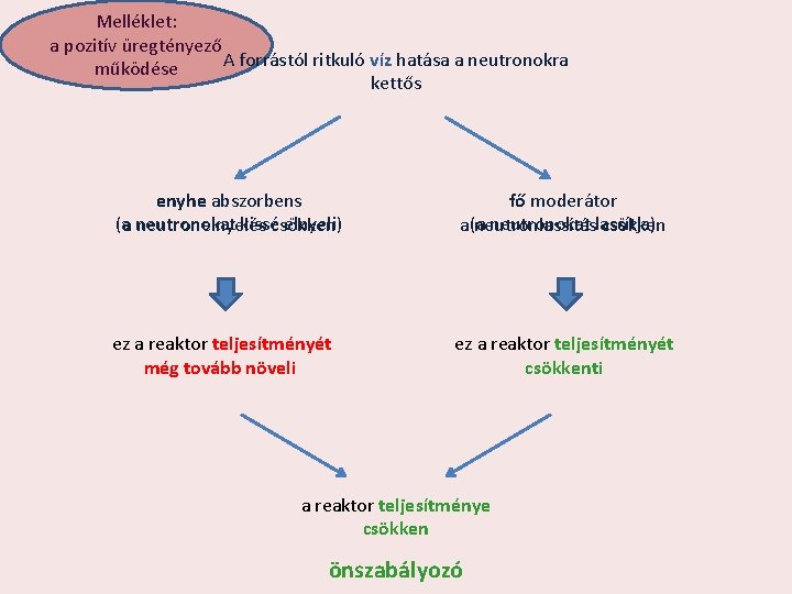 Melléklet: a pozitív üregtényező A forrástól ritkuló víz hatása a neutronokra működése kettős enyhe